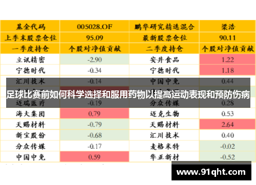 足球比赛前如何科学选择和服用药物以提高运动表现和预防伤病